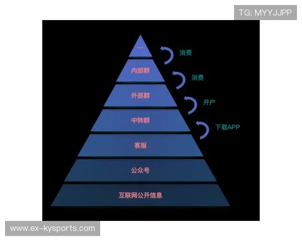 为什么电竞选手的“性格测试（MBTI）”成了组队参考？