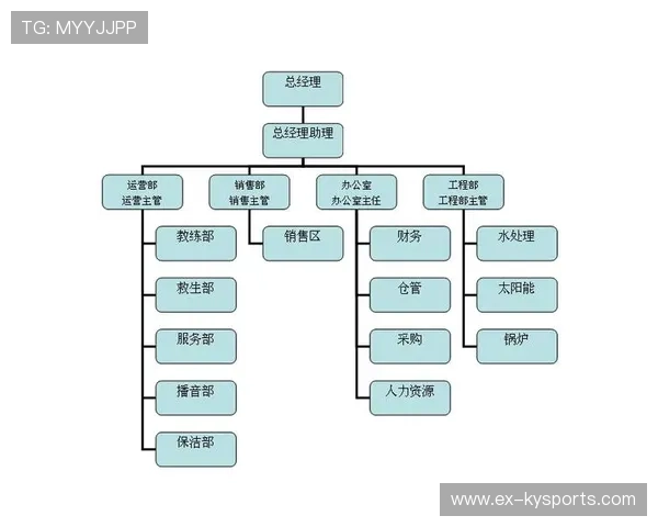 琑队如何完善俱乐部治理与透明化管理,如何开展俱乐部活动 琑队如何完善俱乐部治理与透明化管理,如何开展俱乐部活动